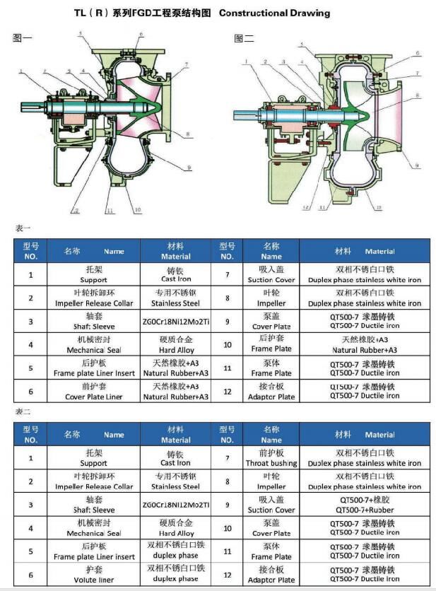 600X-TL （R）単一の吸引の研摩剤のFGDシステムのための産業沈積物ポンプ
