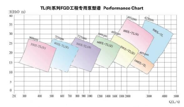 600X-TL （R）単一の吸引の研摩剤のFGDシステムのための産業沈積物ポンプ